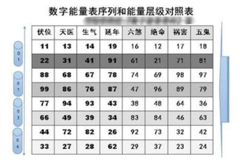 数字吉凶对照表|手机号码测吉凶：号码吉凶查询（81数理）